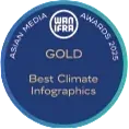 Gold Award